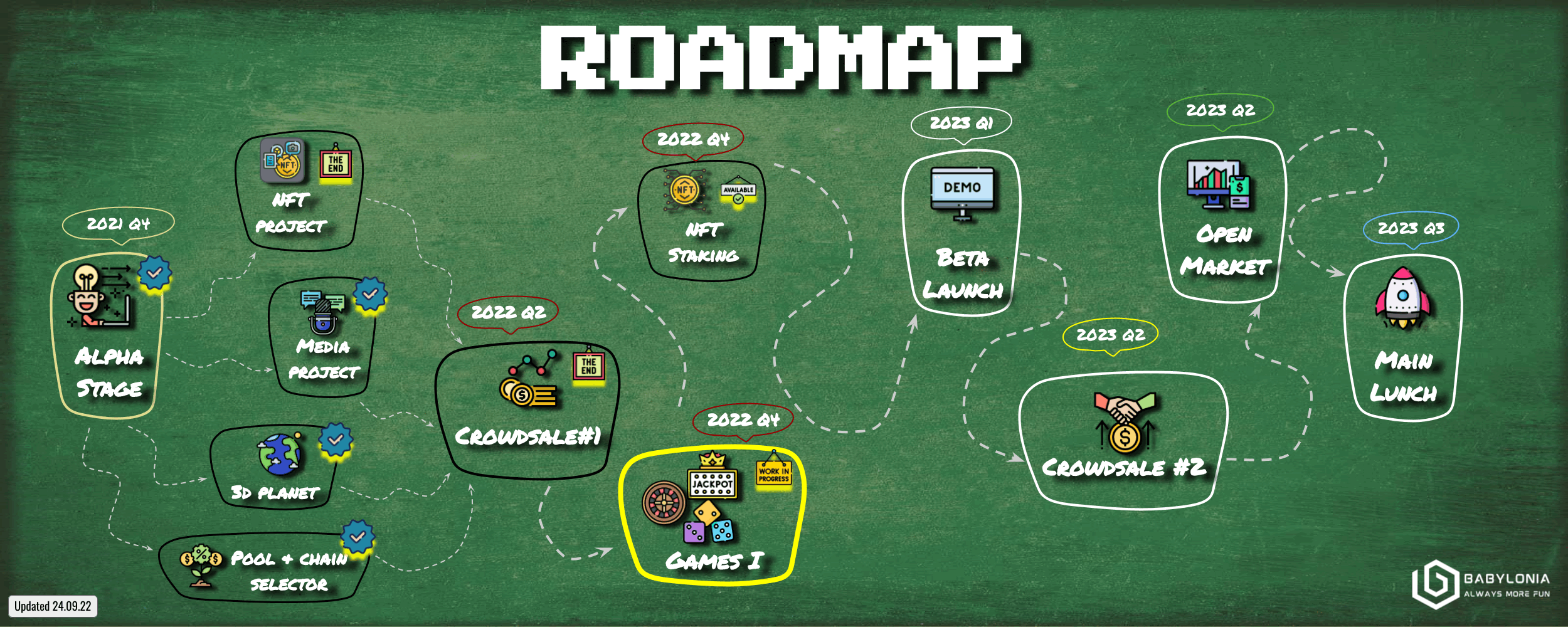 The Babylonia Roadmap