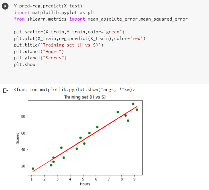 GitHub - VarshaAjith1110/Implementation-of-Simple-Linear-Regression ...
