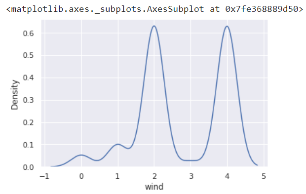 Github Jithendra2004 Weather Analysis