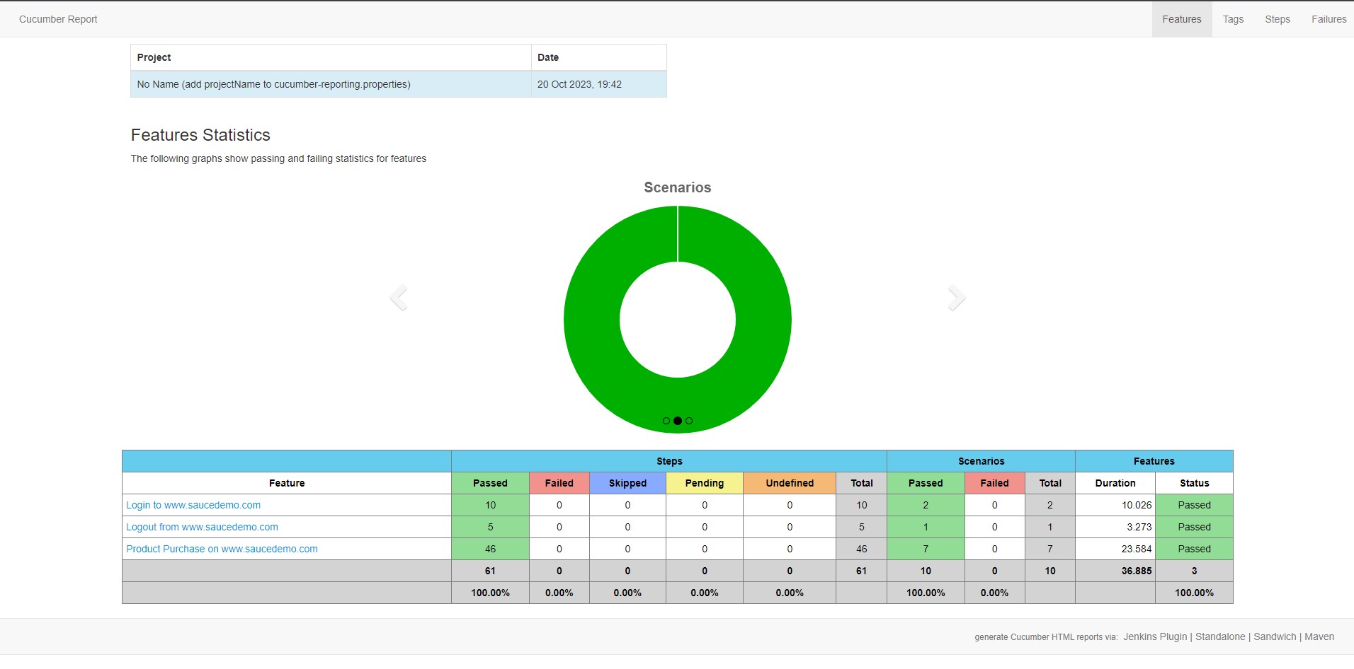 GitHub zainalqbl/cucumber_java_saucedemo Automatic Test with