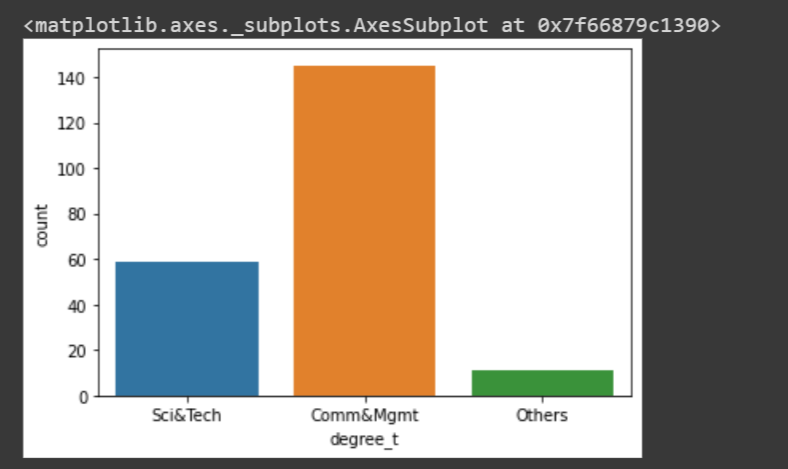 GitHub - Prethiveerajan/EDA-MODEL