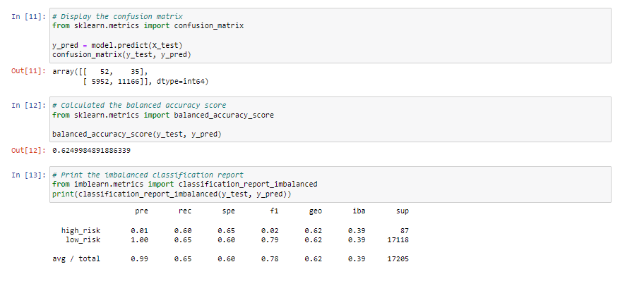 GitHub - cherylberger/Credit_Risk_Analysis: Module 17 Challenge Data ...