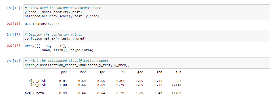 GitHub - cherylberger/Credit_Risk_Analysis: Module 17 Challenge Data ...