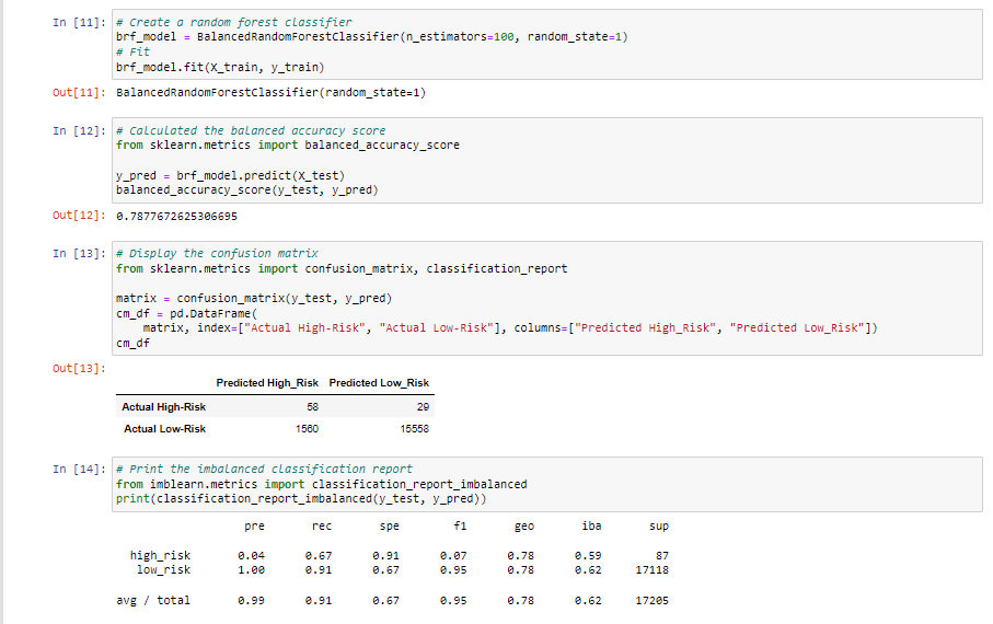 GitHub - cherylberger/Credit_Risk_Analysis: Module 17 Challenge Data ...