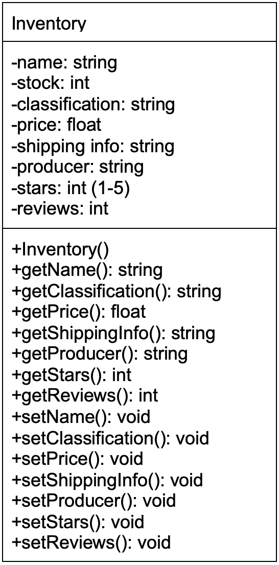 Inventory_UML_Corbin_Rochelle