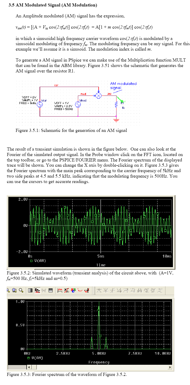 AM Modulated Signal (AM Modulation)