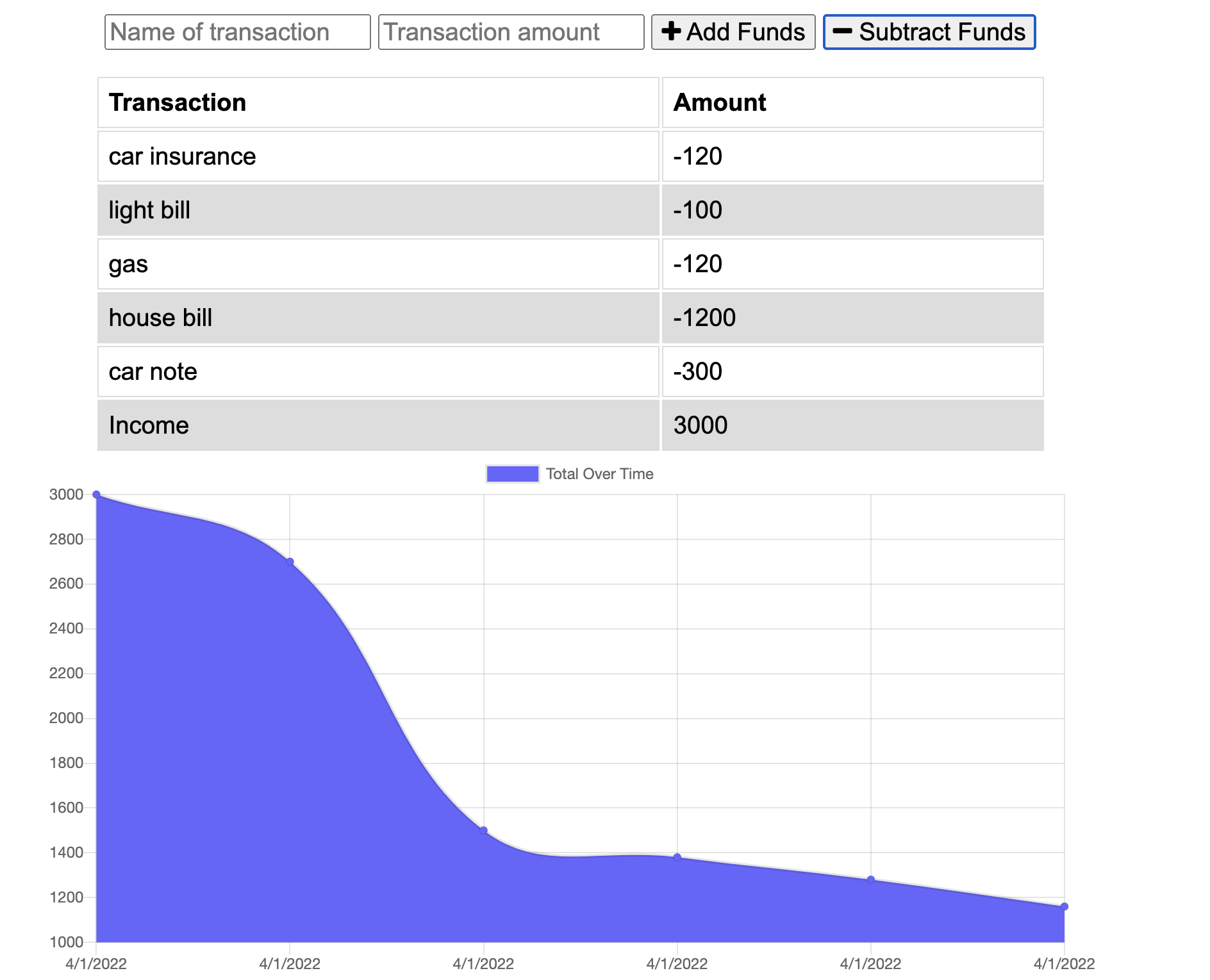 GitHub - santanam23/budget-tracker