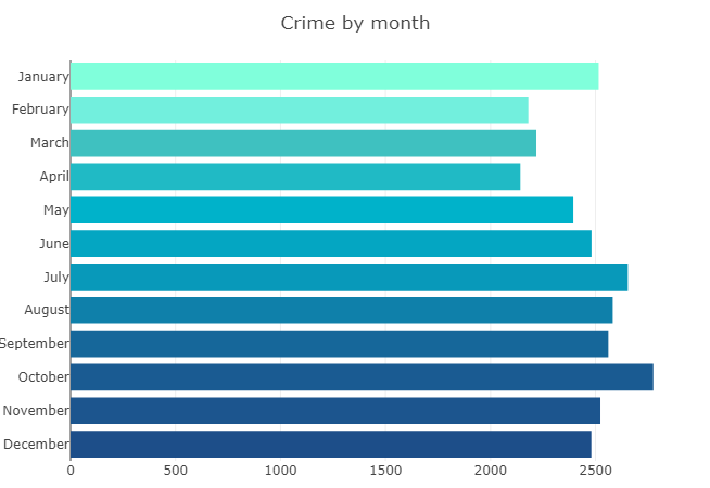 GitHub - lalesafarzade/Project3-crime-dashboard: https://lalesafarzade ...