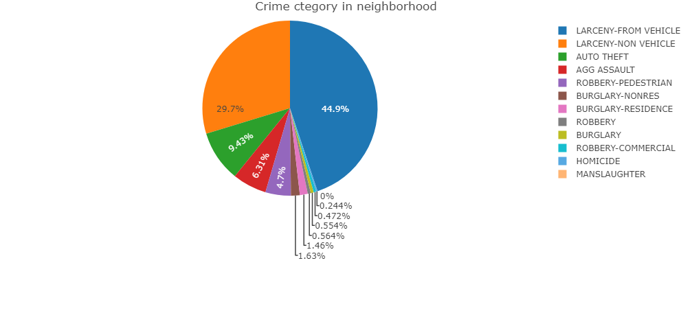 GitHub - lalesafarzade/Project3-crime-dashboard: https://lalesafarzade ...