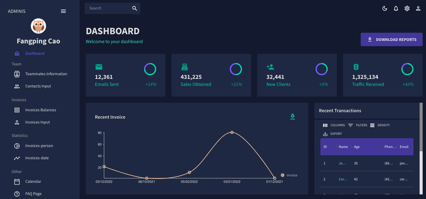 GitHub - maria3213/Admin-dashboard