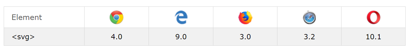 SVG를 지원하는 브라우저별 최소 버전