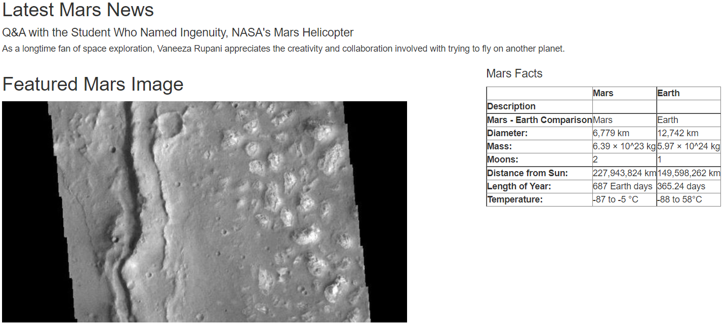 GitHub - hecl3/Mission-to-Mars · GitHub