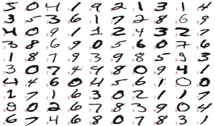 GitHub - MudasarAslam8/Handwritten-Digit-Recognition-: Handwritten ...