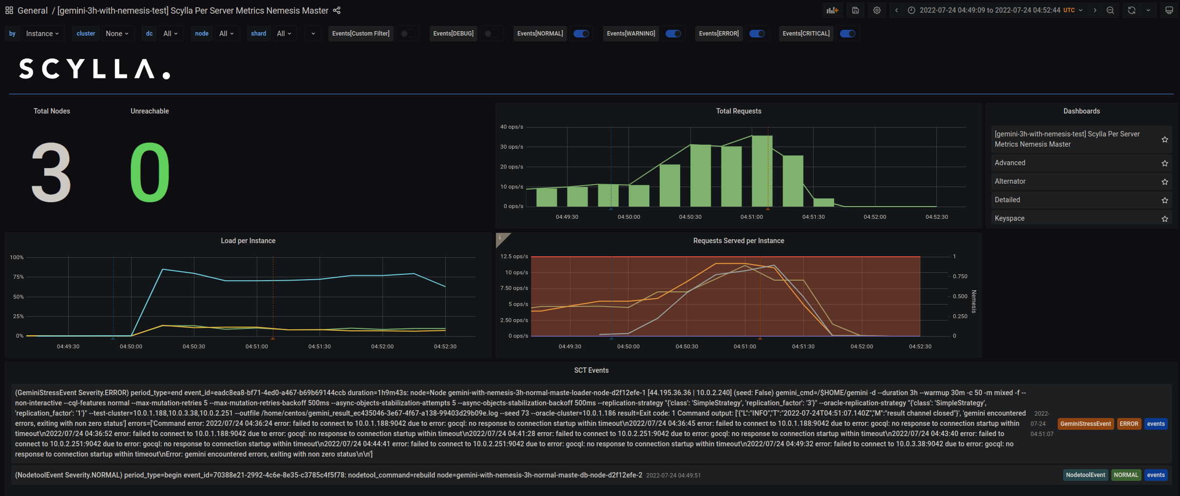Gemini stress fails connecting to a node during nodetool rebuild on ...