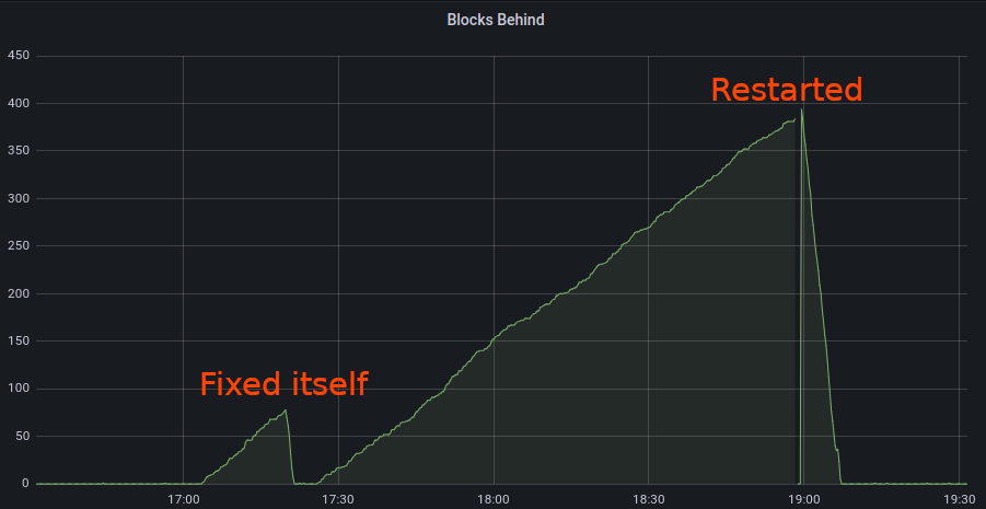 Screenshot from 2022-08-04 19-31-36