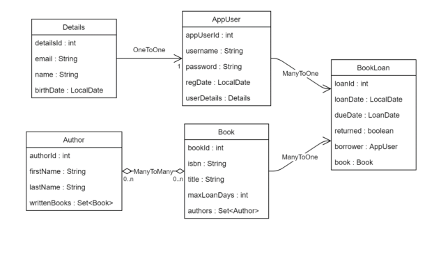 GitHub - smforuzmand/jpaWorkshop.Library