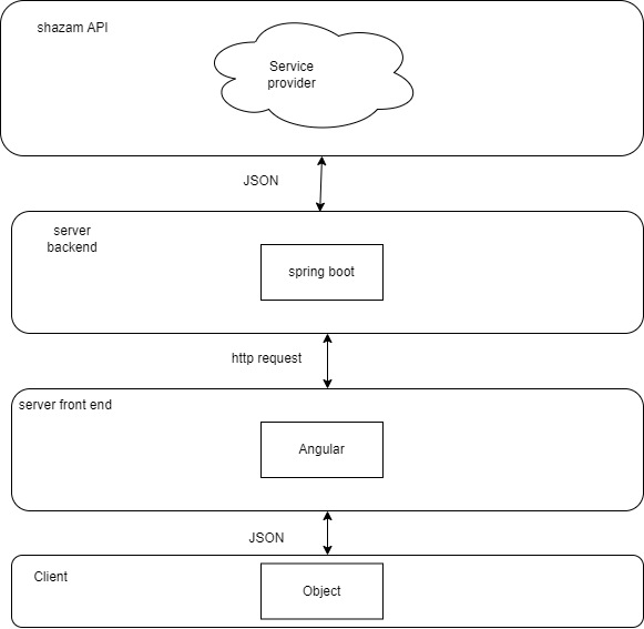 GitHub - Mongiba/Shazam-clone-project