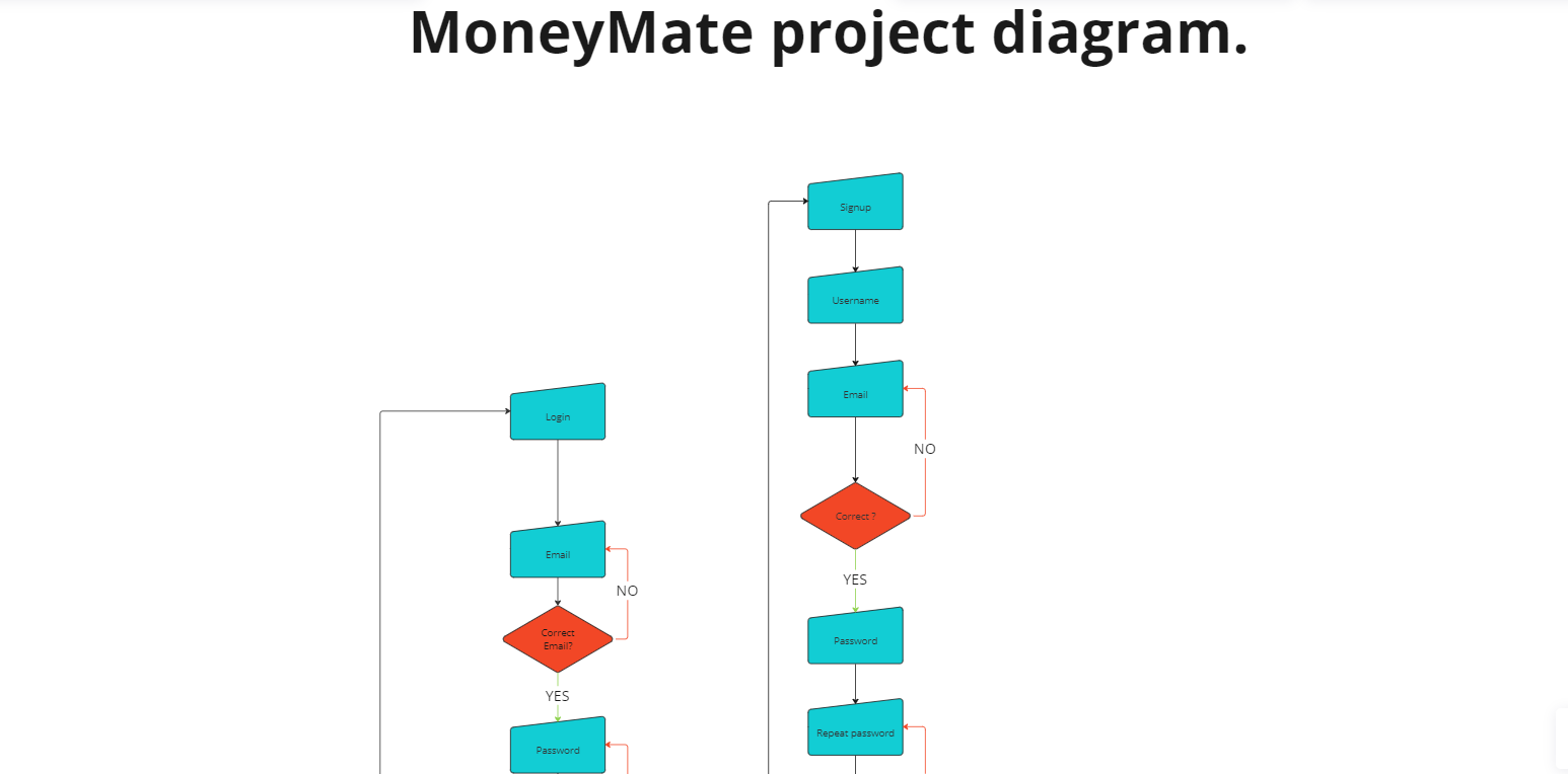 GitHub - BohdanBezushka/MoneyMate: MoneyMate helps you to manage your ...