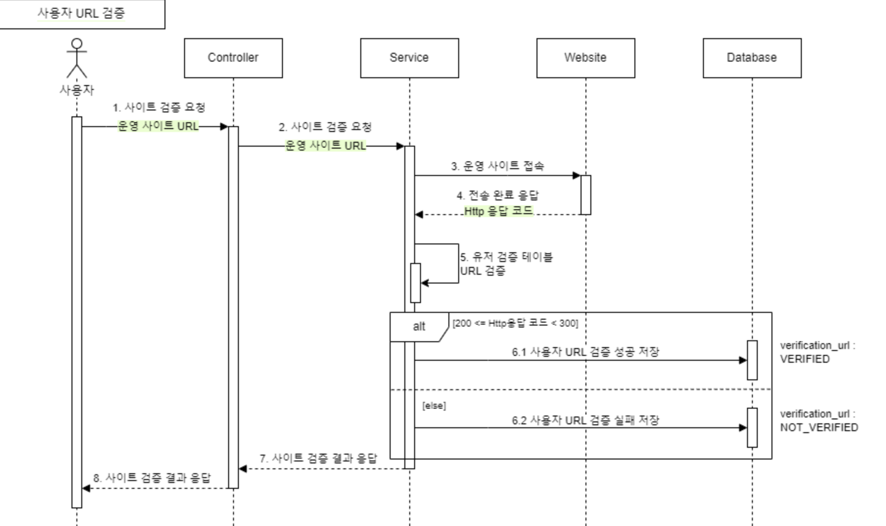 GitHub - like-awesome-vegetable/like-awesome-vegetable · GitHub