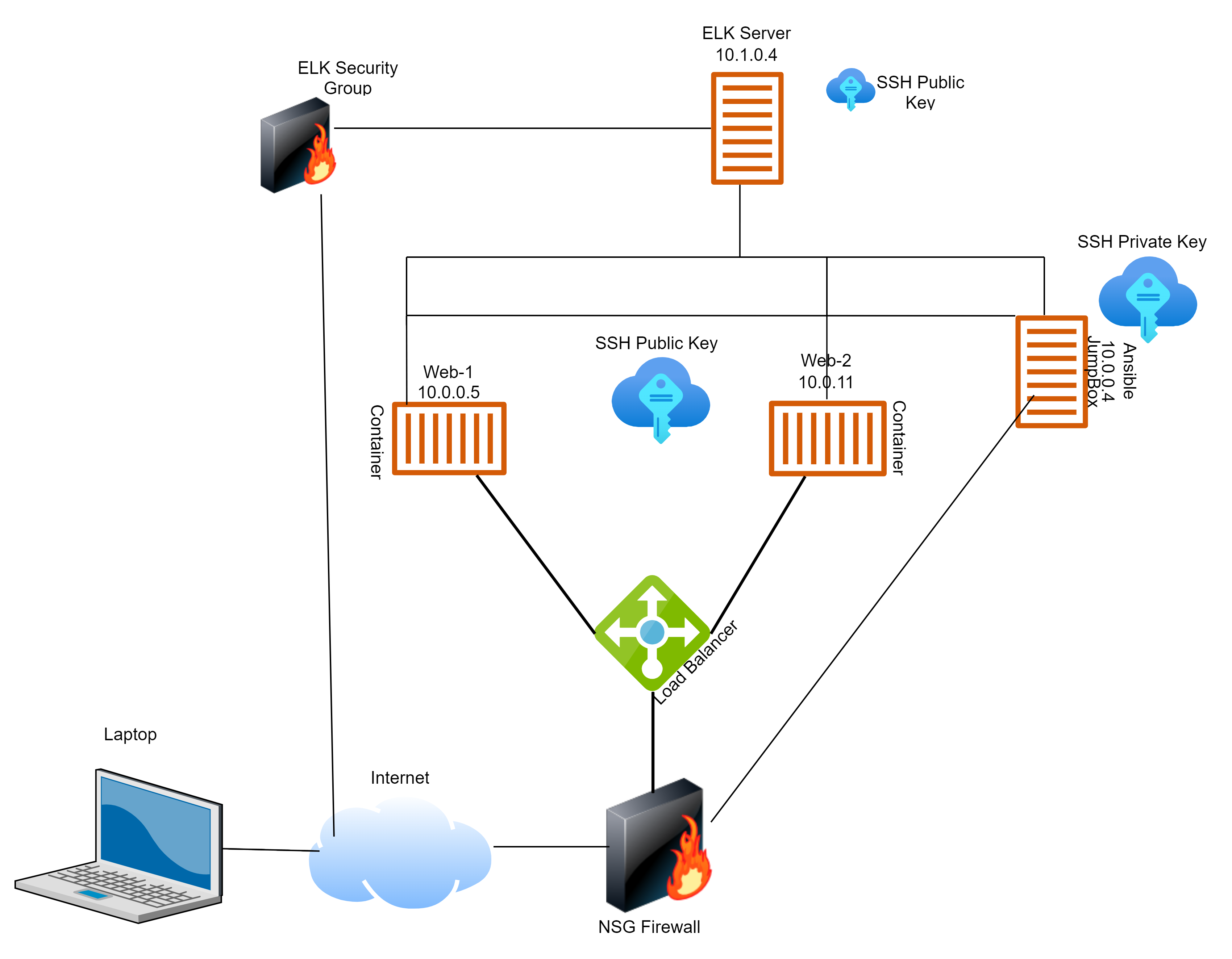 GitHub Jwiley83/ElkProject