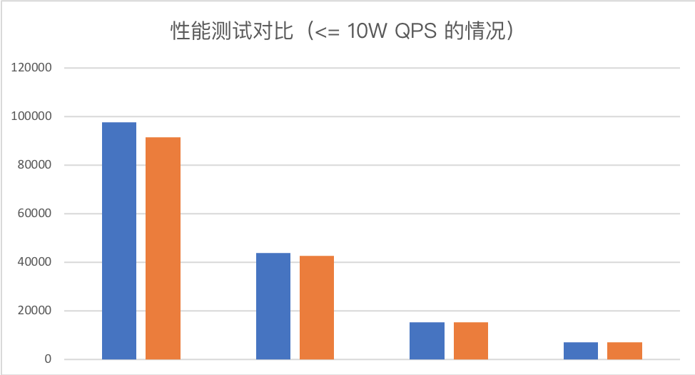 benchmark-single-thread-medium-qps