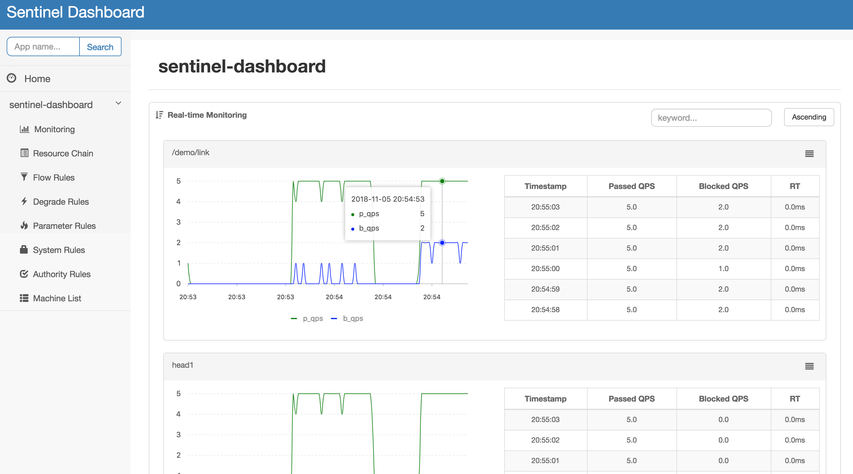 dashboard | Sentinel