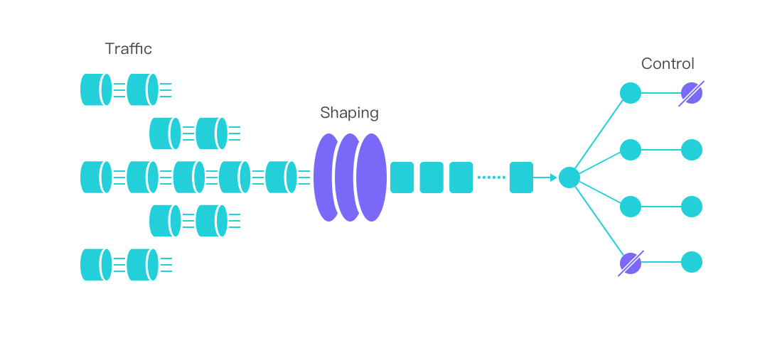 traffic-shaping