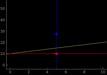 InfiniteLine markers aren't positioned correctly when InfiniteLine ...