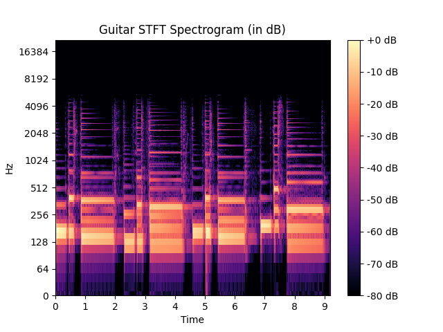 GitHub - heyitsraman/deepaimusic: Deep Learning concepts and code for ...