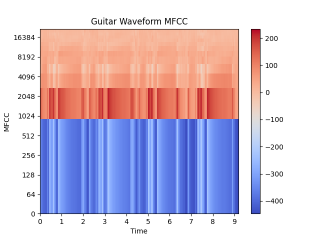 GitHub - heyitsraman/deepaimusic: Deep Learning concepts and code for ...