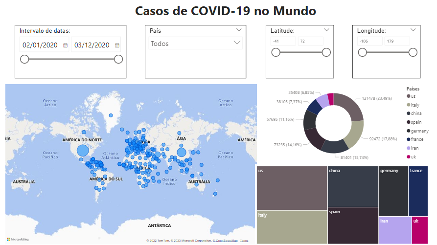 GitHub - jhaidan42/diversidadetech_powerbi_exercises: Atividades de ...
