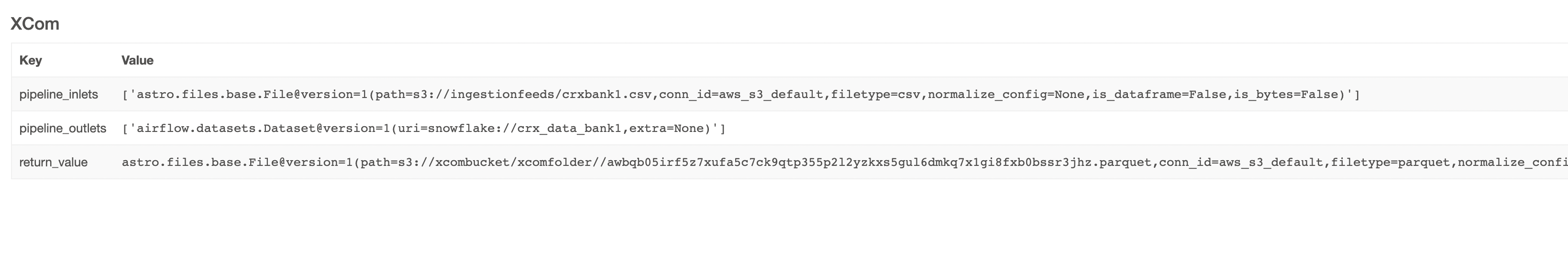 Test the Pickling changes as part of Airflow 2.5.0 Rc · Issue