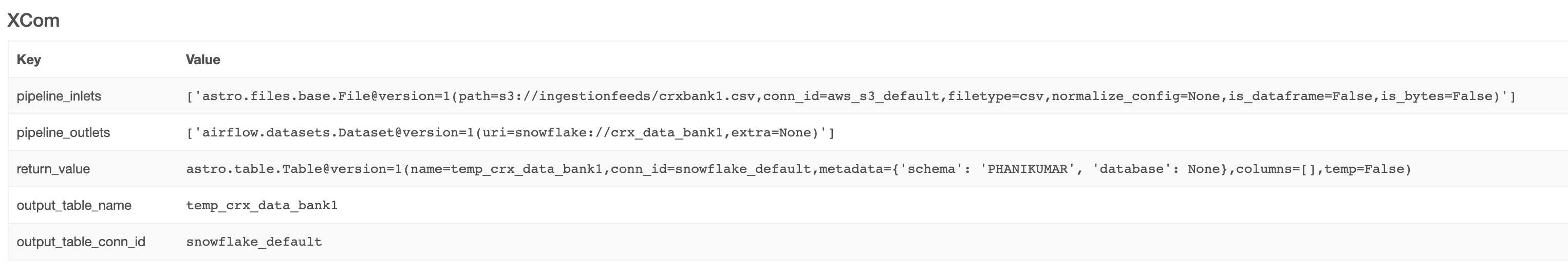 Test the Pickling changes as part of Airflow 2.5.0 Rc · Issue