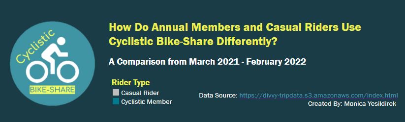 GitHub - monica-yesildirek/Bike-Share: Google Data Analytics ...