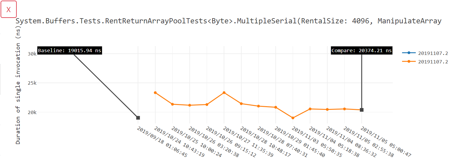 Regression in System.Buffers.Tests.RentReturnArrayPoolTests · Issue ...