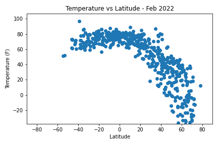 GitHub - jcbates76/Weather_API_Python: Data visualization and analysis ...