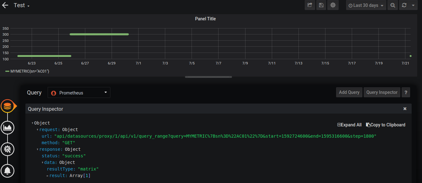 VM-graph