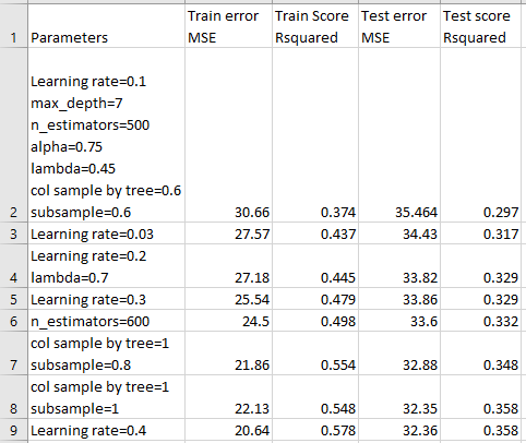 Github Aditi956 Traffic Congestion Prediction Multiple Regression