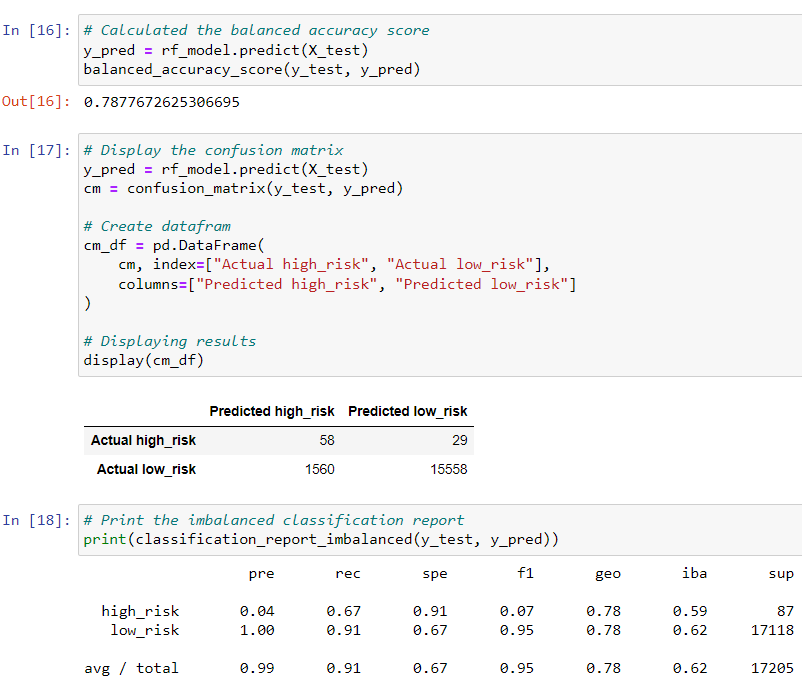 GitHub - smongu7/Credit_Risk_Analysis: module_17