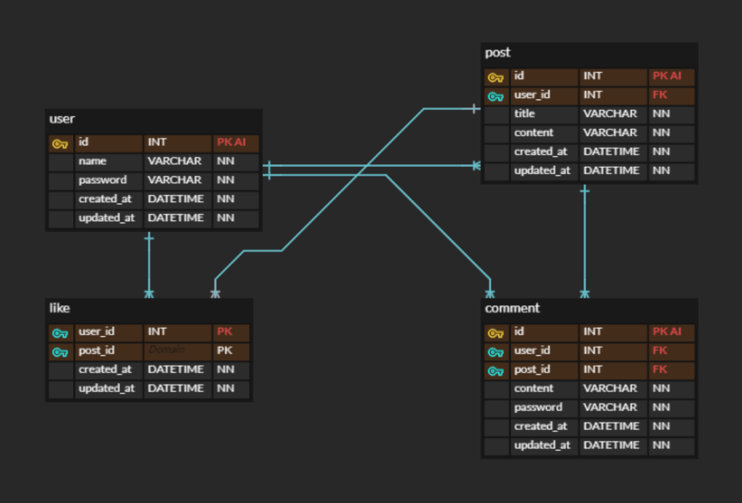 GitHub - axisotherwise/task-two