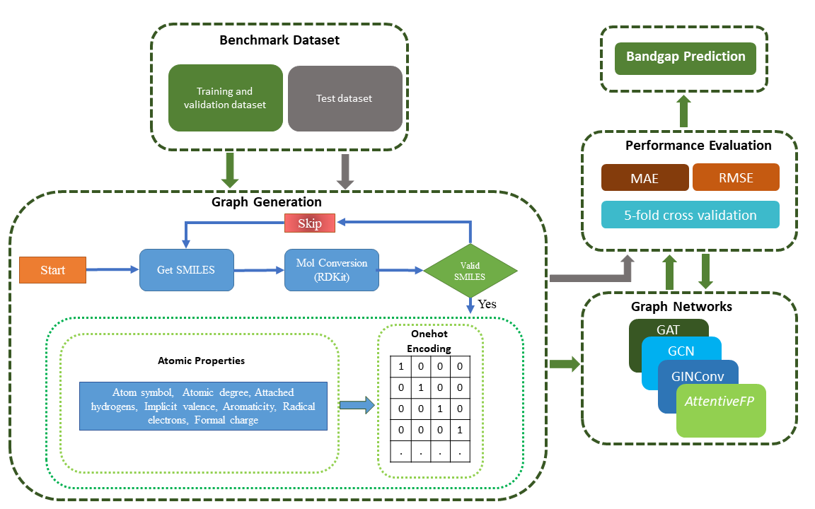Band-gap-predication/README.md at main · AsadKhanJBNU/Band-gap ...