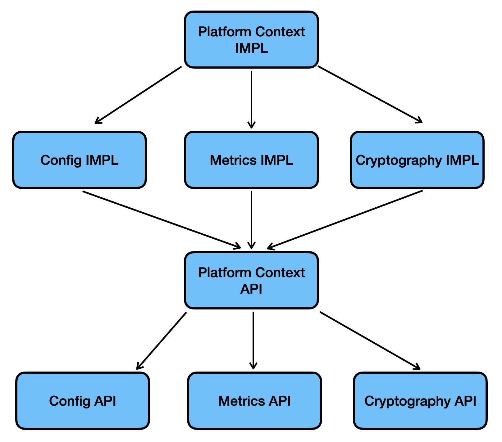 dependencies-1