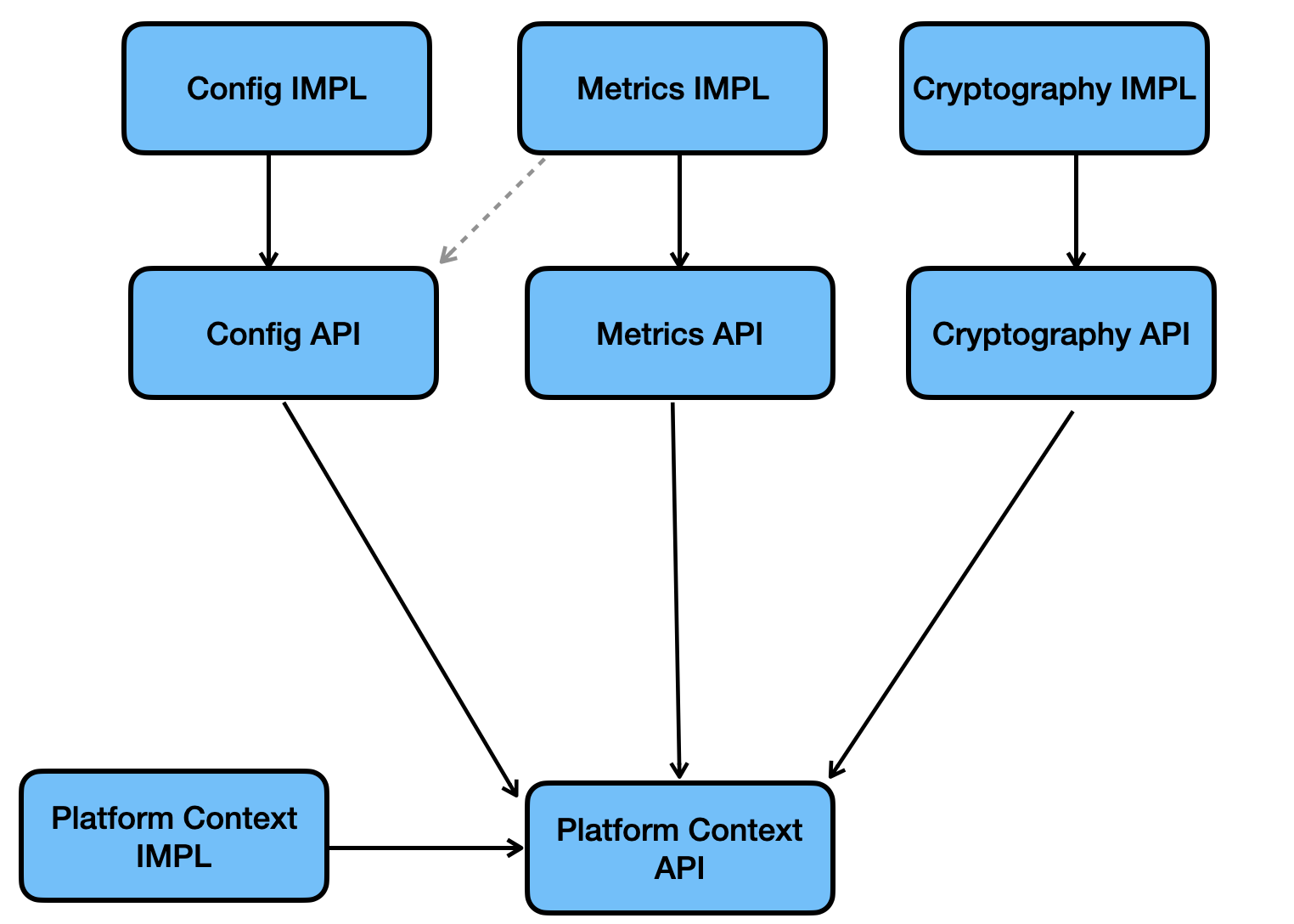 dependencies-2