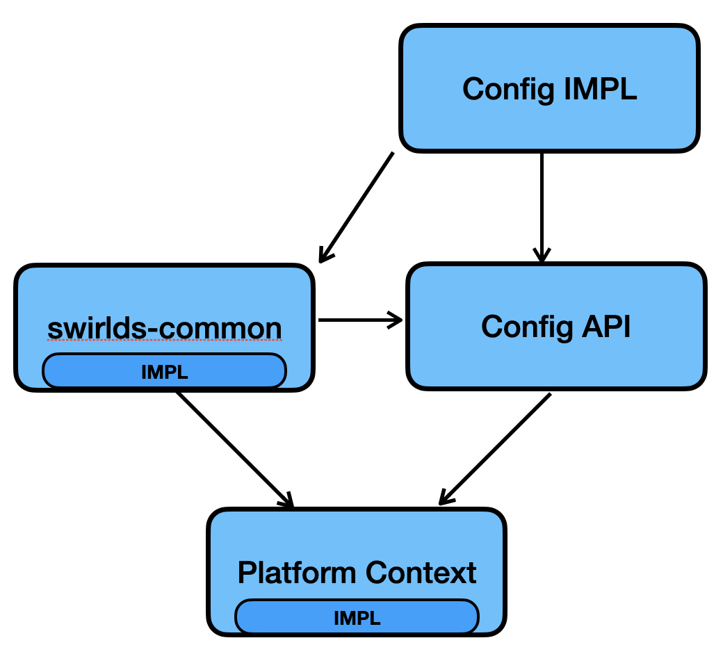 dependencies-4-1