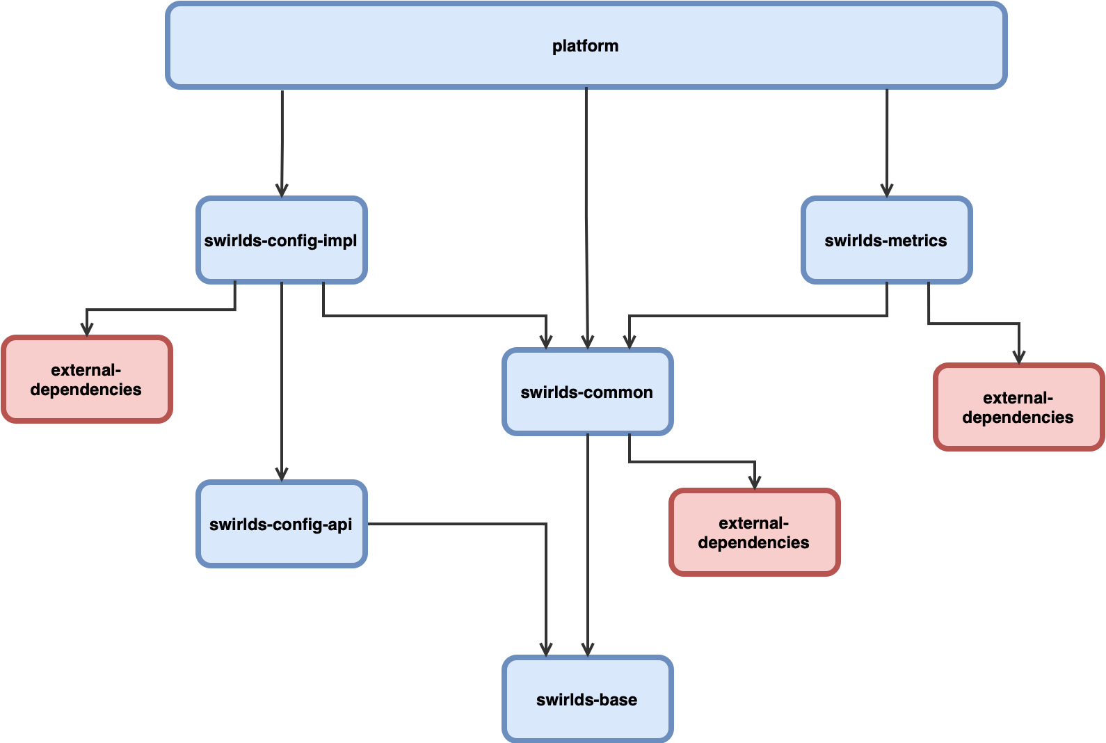 current-base-modules drawio