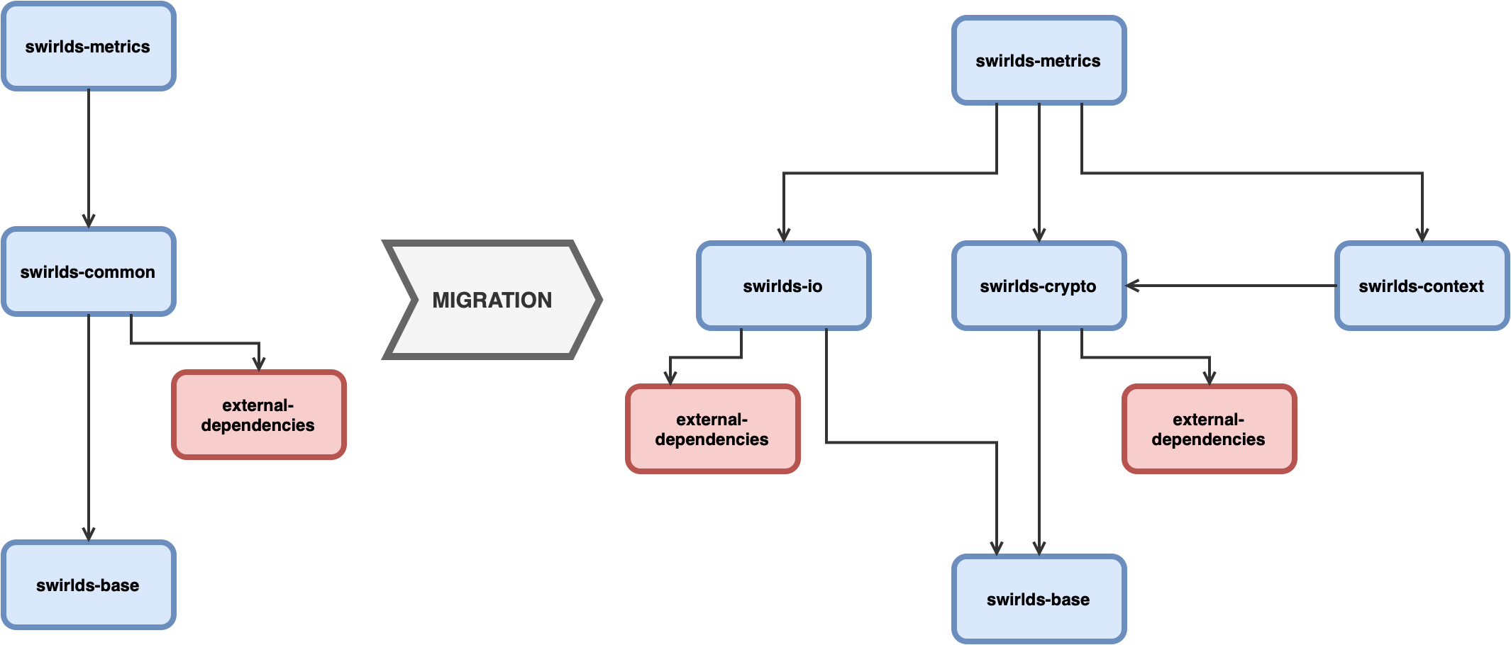 current-base-modules-2 drawio
