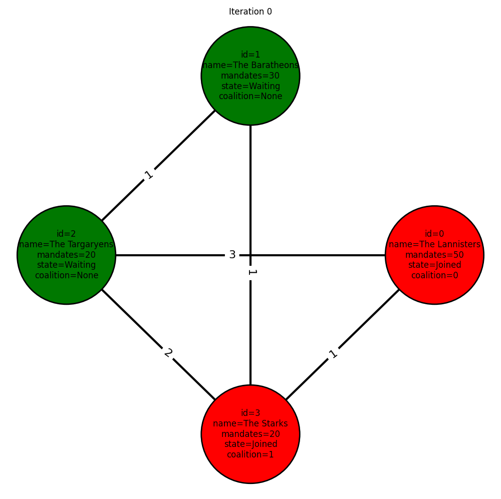 Github melainbal coalition race
