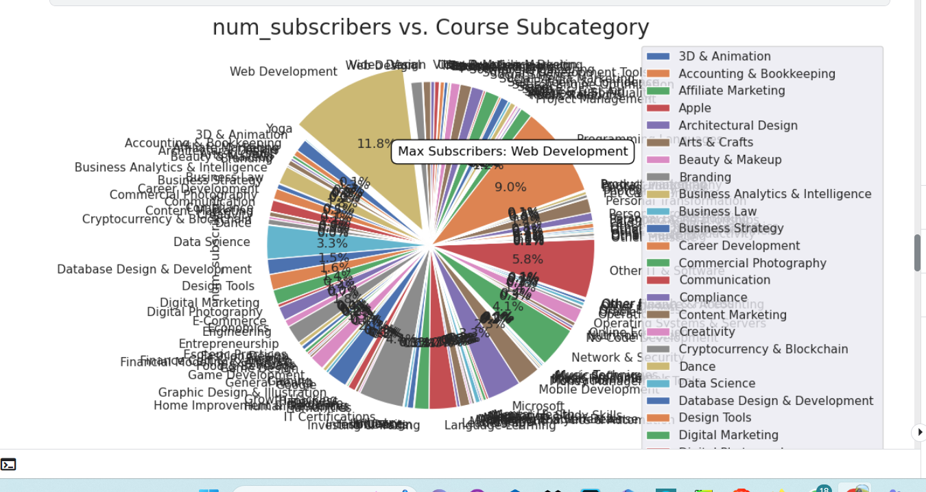 GitHub - krishna0306/Udemy-Courses-Stas-2023-Prices-Data_analysis ...