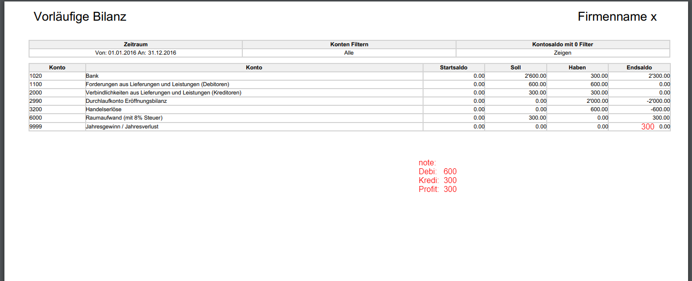 Odoo 9 10 Missing Data For 9999 Profits Losses On First Year