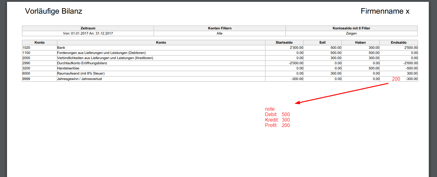 Odoo 9 10 Missing Data For 9999 Profits Losses On First Year